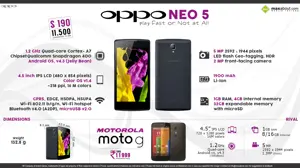 Quick Facts about Oppo Neo 5