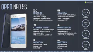 Quick Facts - Oppo Neo 5s