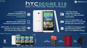 Quick Facts about HTC Desire 510 4G LTE