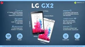 Quick Facts about LG Gx2