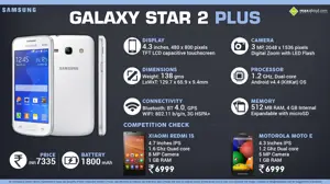 Quick Facts about Samsung Galaxy Star 2 Plus