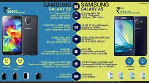 Samsung Galaxy S5 vs. Samsung Galaxy A5