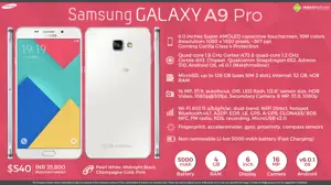 Quick Facts: Samsung Galaxy A9 Pro (2016)