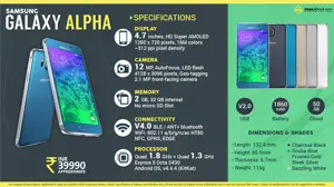 Quick Facts about Samsung Galaxy Alpha