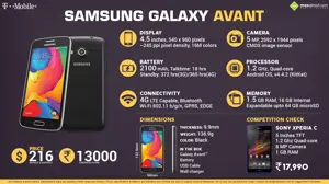 Quick Facts about Samsung Galaxy Avant
