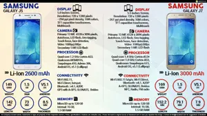 Samsung Galaxy J5 vs. Samsung Galaxy J7