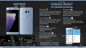Samsung Galaxy Note 7 - The smartphone that thinks big