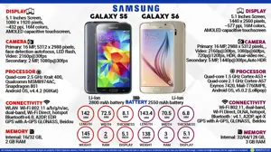 Samsung Galaxy S5 vs. Samsung Galaxy S6