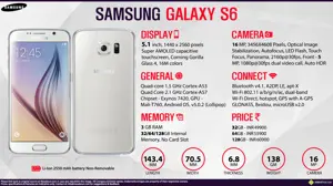 Quick Facts - Samsung Galaxy S6