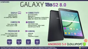 Quick Facts - Samsung Galaxy TAB S2 8.0