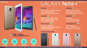 Quick Facts about Samsung Galaxy Note 4