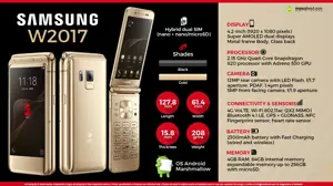 Quick Facts About Samsung W2017