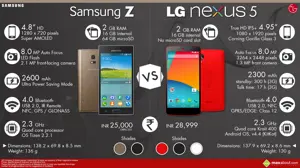 Samsung Z Tizen vs. Google Nexus 5