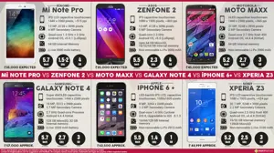 Mi Note Pro vs. ZenFone 2 vs. Moto Maxx vs. Galaxy Note 4 vs. iPhone 6+ vs. Xperia Z3