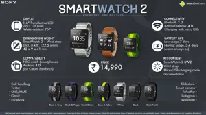 7 Things You Need to Know about Sony SmartWatch 2