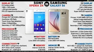Sony Xperia Z4 vs. Samsung Galaxy S6