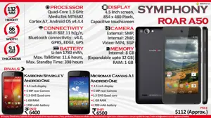 Quick Facts - Symphony Roar A50 Android One Smartphone