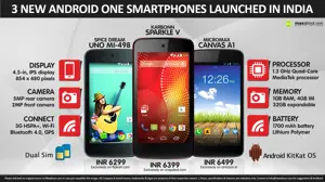 3 New Android One Smartphones Spice Dream Uno, Karbonn Sparkle V & Micromax Canvas A1