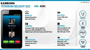 Quick Facts - Karbonn Titanium Delight S22