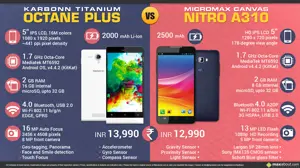 Micromax Canvas Nitro A310 vs. Karbonn Titanium Octane Plus
