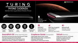 Turing Phone Cadenza: The World's 1st Liquid-Metal Mobile Phone