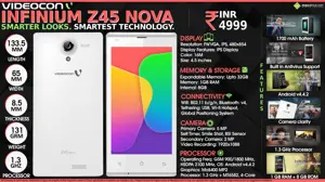 Quick Facts - Videocon Infinium Z45 Nova