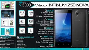 Quick Facts - Videocon Infinium Z50 Nova