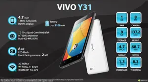 Quick Facts - Vivo-Y31