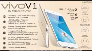 Quik Facts - Vivo V1