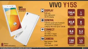Quick Facts - Vivo Y15S