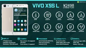Quick Facts - Vivo X5S L