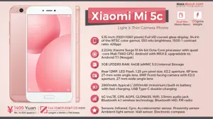 Quick Facts About Xiaomi Mi 5c