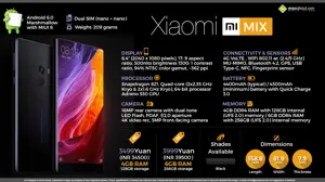 All You Need to Know About Xiaomi Mi MIX