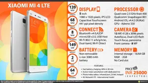 Quick Facts - Xiaomi Mi4 LTE