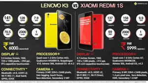 Lenovo K3 vs. Xiaomi Redmi 1S