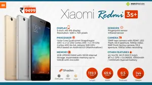 Fast Facts About Xiaomi Redmi 3S+