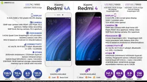 Quick Comparison: Xiaomi Redmi 4A vs. Xiaomi Redmi 4