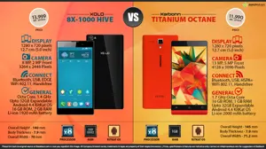 XOLO 8X-1000 HIVE vs. Karbonn Titanium Octane