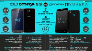 Micromax YU Yureka vs. XOLO Omega 5.5
