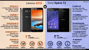 Lenovo A916 vs. Sony Xperia T3