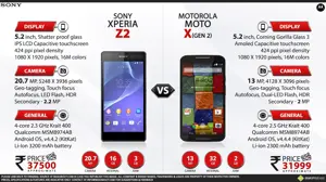New Motorola Moto X Gen 2 vs. Sony Xperia Z2