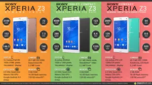 IFA 2014: Sony Xperia Z3, Z3 Compact & Z3 Tablet Compact