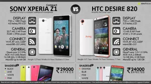 HTC Desire 820 vs. Sony Xperia Z1 Compact