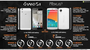 ZTE Grand S II vs. Google Nexus 5