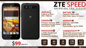 Quick Facts - ZTE Speed