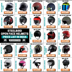 Steelbird Open-Face Helmets Price List in India