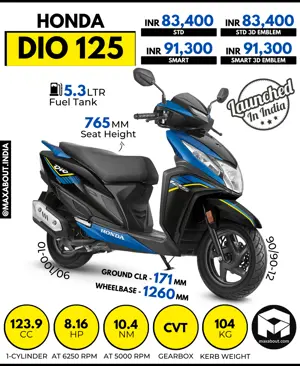 New Honda Dio 125 Key Specs and Price List