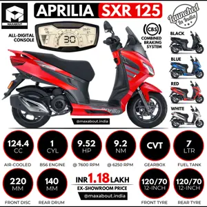 Aprilia SXR 125 Key Specs and Price in India