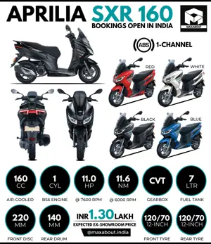 Aprilia SXR 160 Bookings Open in India