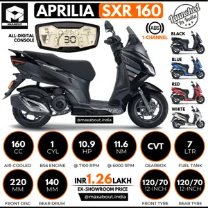Quick Facts About New Aprilia SXR 160
